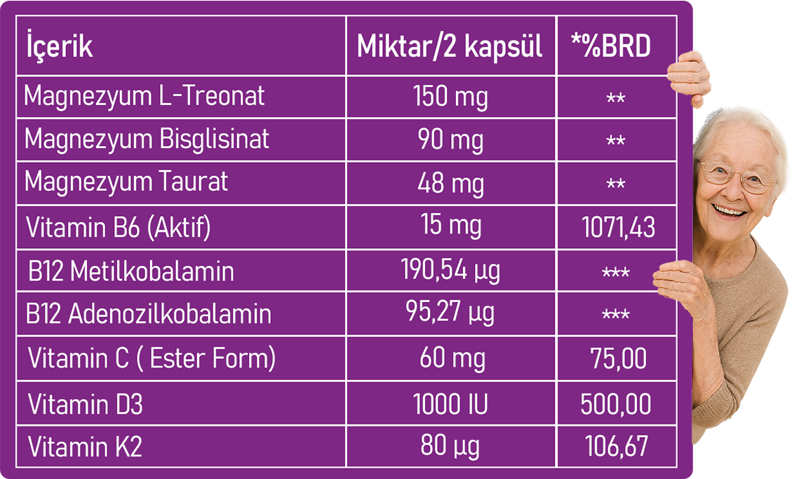 MAG-THREEON 60 KAPSÜL MAG-THREEON 60 KAPSÜL