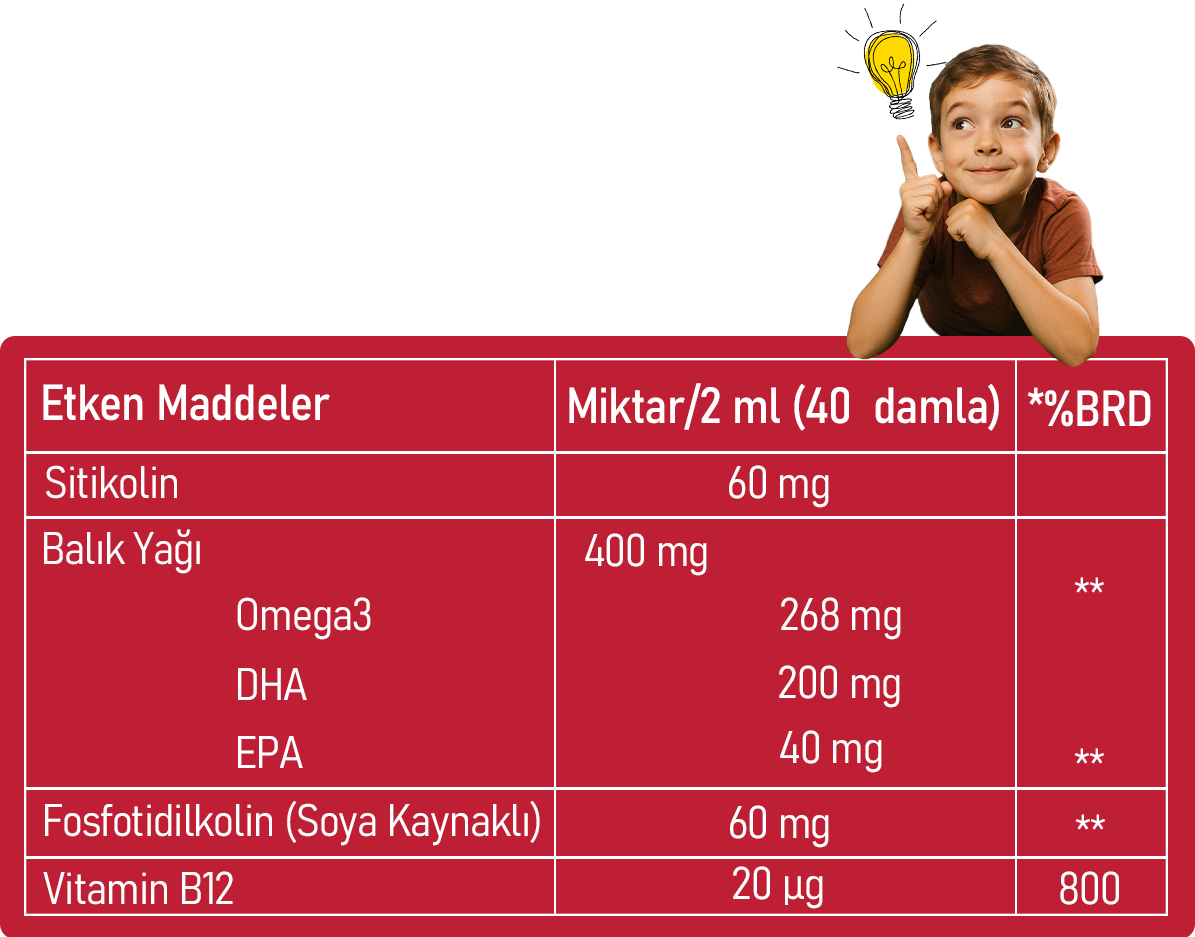 Sitikids 50ml Damla