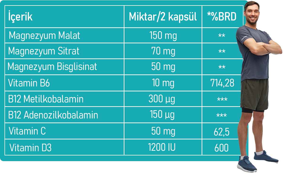 Vita-Magne 60 Kapsül