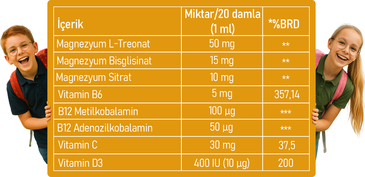 MAG-THREEON KİDS 30 ML DAMLA